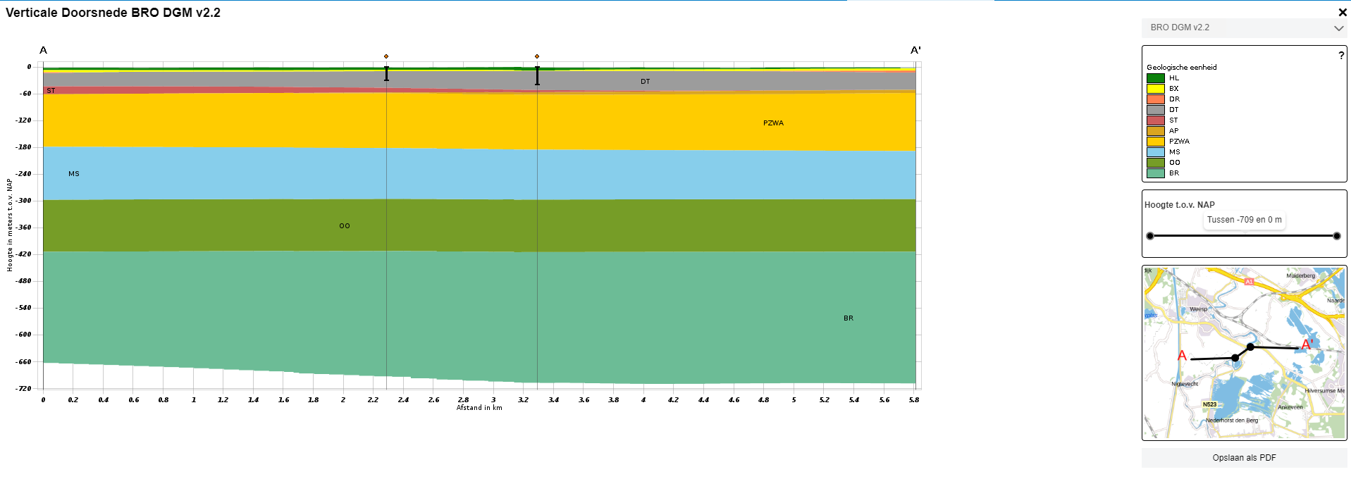 Screenshot van een verticale doorsnede resultaat